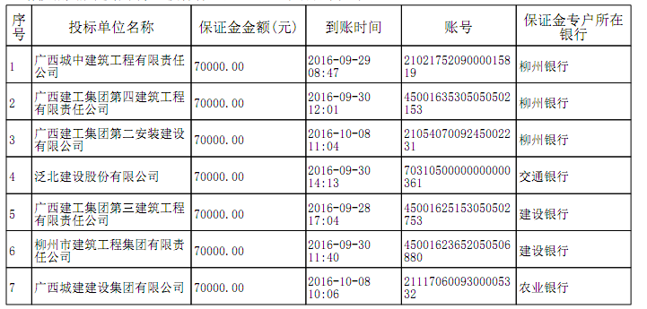 关于退还滨江西路停车楼项目投标保证金的通知